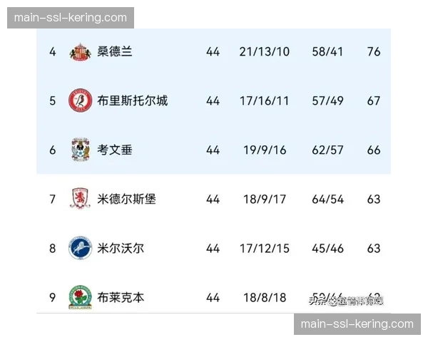 从英冠到英超：伯恩利如何通过一套成熟的高位体系实现保级与风格统一